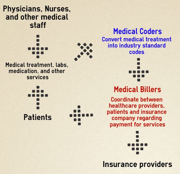 Seamless mirror wallpaper pattern — Medicine by wallpaper⁶ — base photo: File:Medical Billing Infographic.jpg