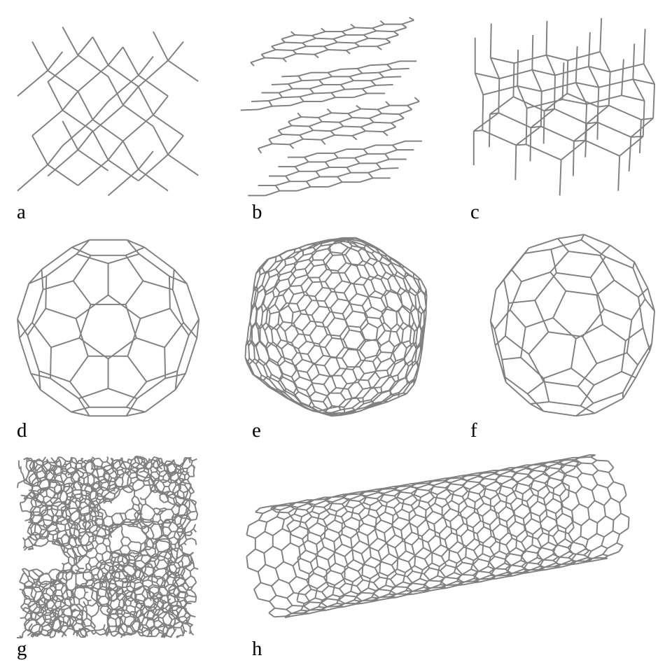 Molecular Physics Hexagon wallpaper pattern — base photo: File:Eight Allotropes of Carbon.svg
